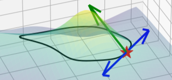Thumbnail figure for AAAI 2026 Paper